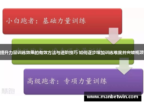 提升力量训练效果的有效方法与进阶技巧 如何逐步增加训练难度并突破瓶颈