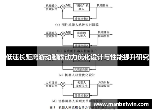 低速长距离游动脚蹼动力优化设计与性能提升研究