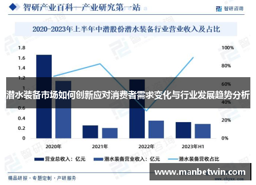 潜水装备市场如何创新应对消费者需求变化与行业发展趋势分析