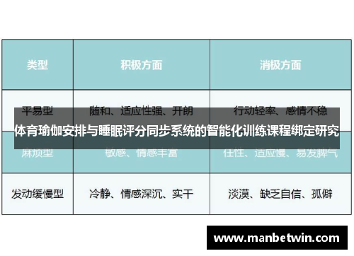 体育瑜伽安排与睡眠评分同步系统的智能化训练课程绑定研究