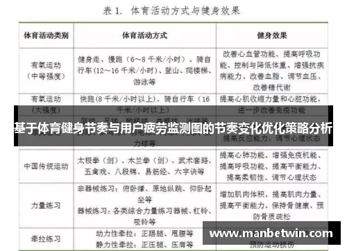 基于体育健身节奏与用户疲劳监测图的节奏变化优化策略分析